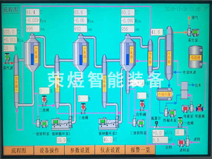 流程圖